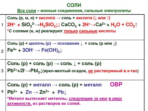  Химические свойства BuTiN2