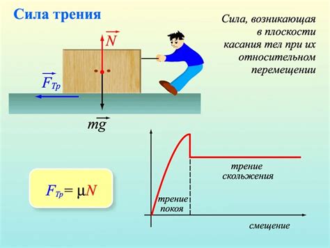  Что такое сила и ускорение? 