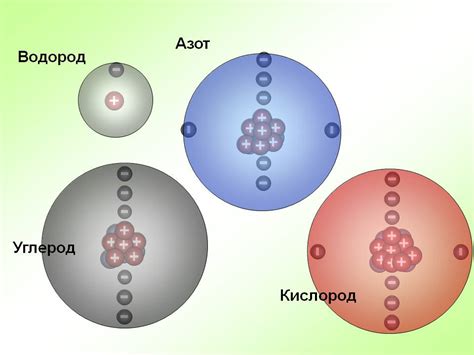 1. Размер атома