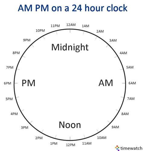 12:30 pm по Москве – как привыкнуть к этому времени?