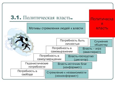 3. Потребность в свободе