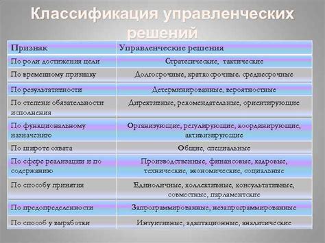 5. Отсутствие ясной цели