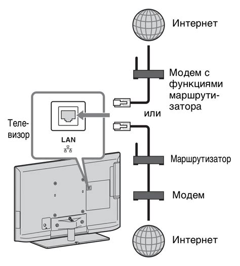 IP-адрес телевизора находится в блокировке