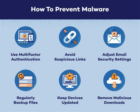 Malware or virus infections